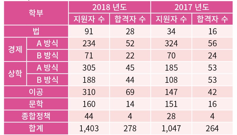 일본대학 주오대학2019 입시정보 (2).jpg
