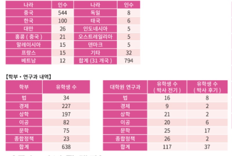 일본대학 주오대학2019 입시정보 (3).jpg