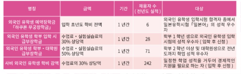 일본대학 주오대학2019 입시정보 (5).jpg