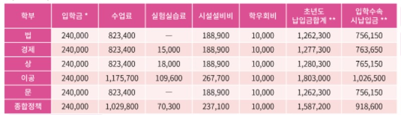 일본대학 주오대학2019 입시정보 (4).jpg