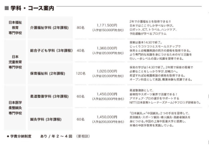 日本福祉教育専門学校 日本児童教育専門学校 日本医学柔整鍼灸専門学校01.jpg