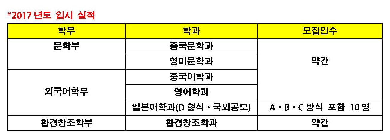 2017년도 도일전입시.jpg