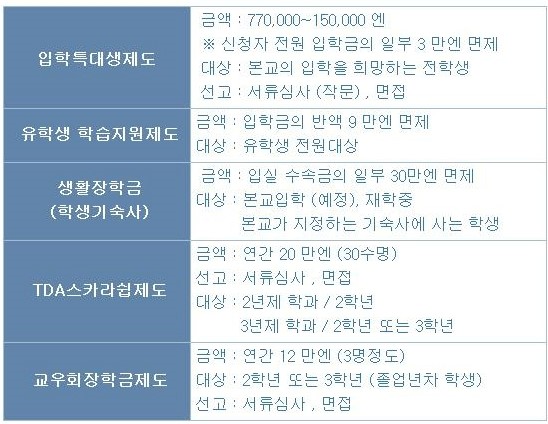 도쿄디자인전문학교 (2).jpg