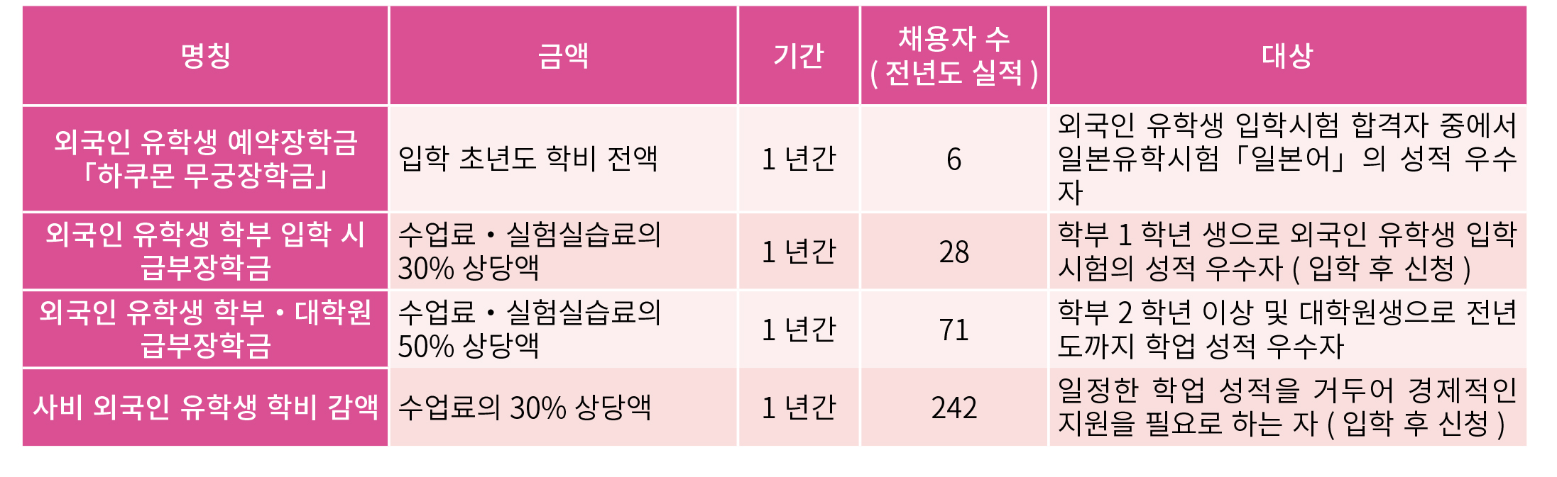 주오대학2019 05.jpg