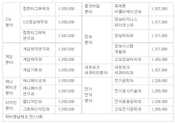 일본전자전문학교 학과코스.JPG