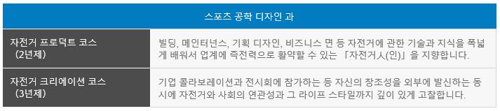 도쿄사이클디자인전문학교  (12).JPG