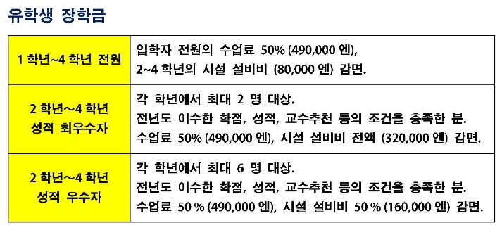 일본대학 칸다외어대학  (11).JPG