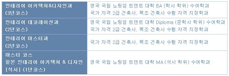 ICS컬리지오브아츠 전문학교  (8).JPG