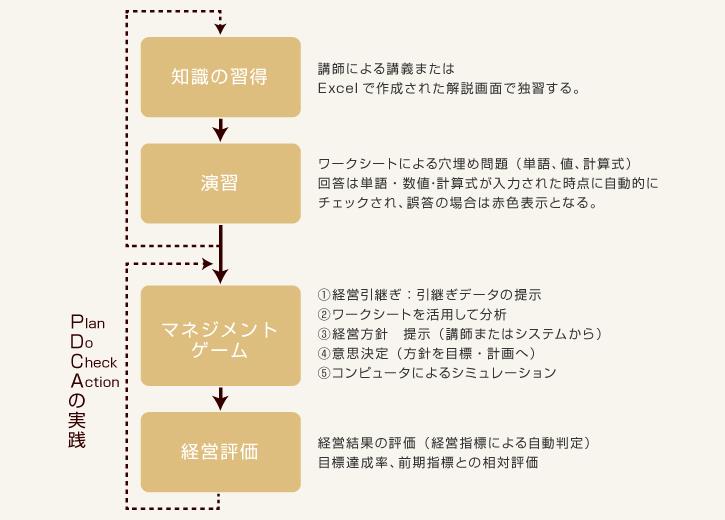 일본유학_일본호텔학교  (3).JPG