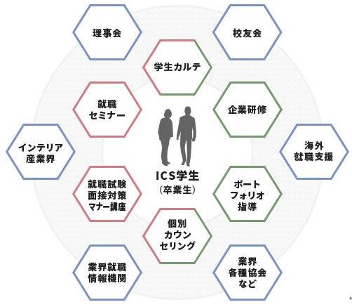 일본유학_일본인테리어학교_ICS컬리지오브아츠 전문학교  (8).JPG