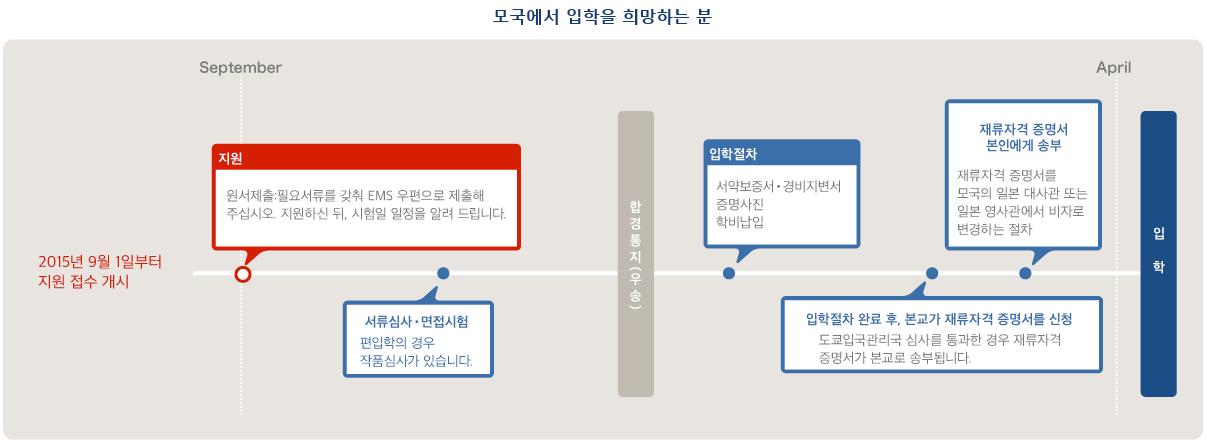 동양미술 입학  (1).JPG