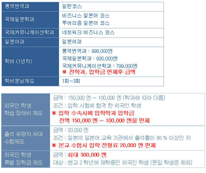동경외어전문학교 투어리즘일본어코스 (11).jpg