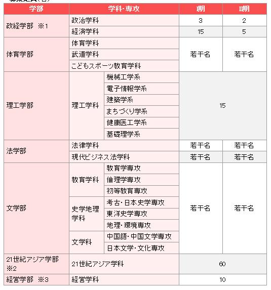 고쿠시칸대학 이공학부  (19).JPG