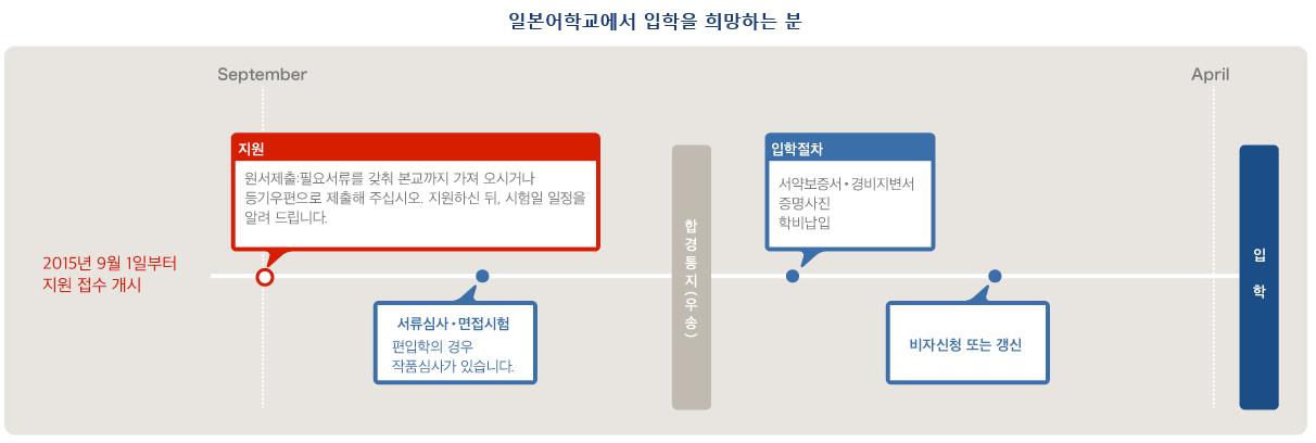 동양미술학교 혼다디자이너  (14).JPG