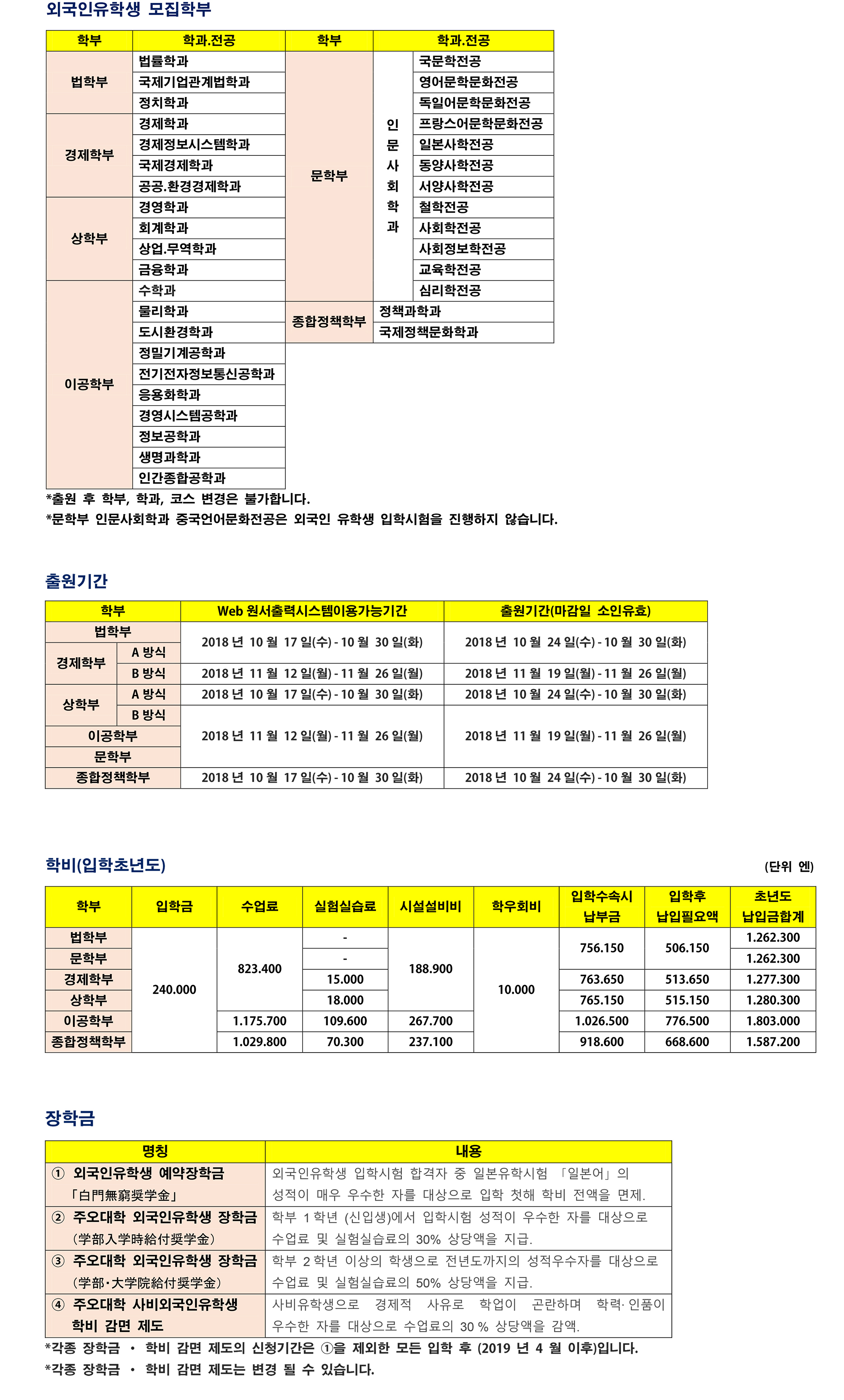 주오대학 외국인유학생 모집학부.jpg