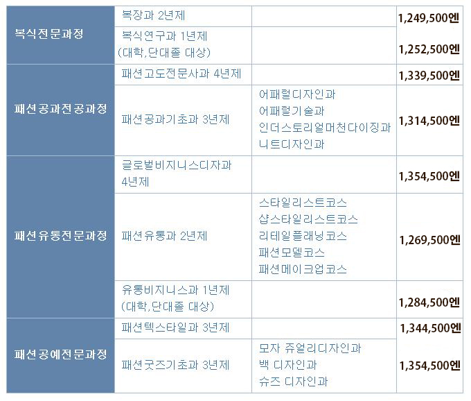 문화복장학원 Yumi Katsura Award2016  (7).jpg