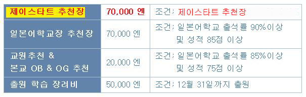 헐리웃 장학금.jpg