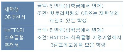 핫토리영양전문학교  (1).JPG