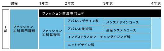 일본패션스쿨_문화복장학원  (9).JPG