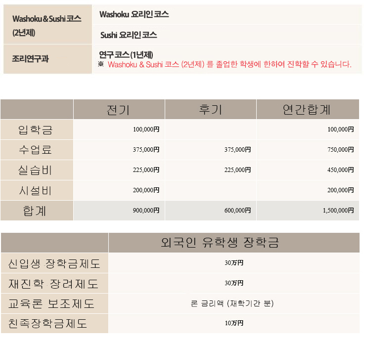 도쿄스시와쇼쿠 조리전문학교 (9).jpg