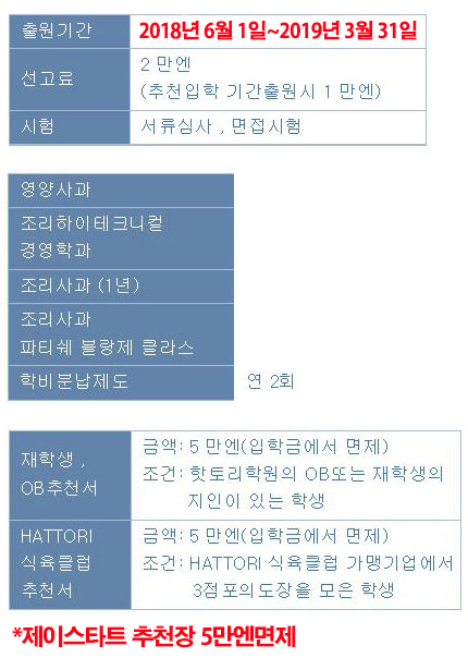 일본요리학교_핫토리영양전문학교  (12).jpg