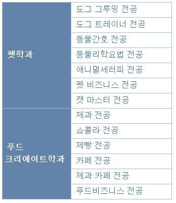일본펫전문학교 비져너리아츠 (10).JPG