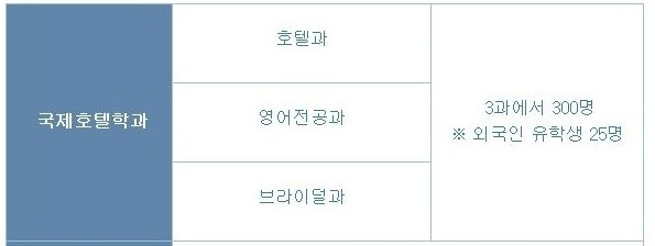 일본호텔스쿨 2016학과.jpg