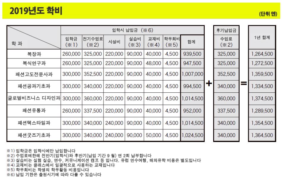 2019학비(저).JPG