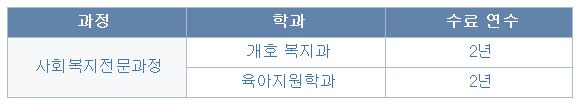 동경국제복지전문학교 개호복지과  (7).JPG