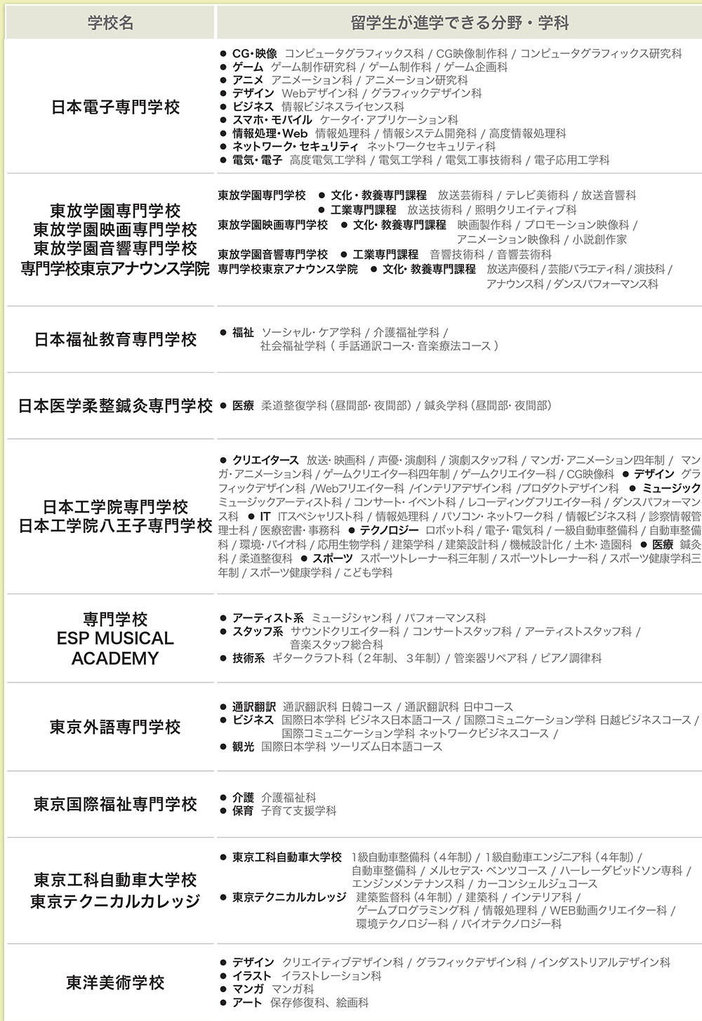 오스스메 전문학교 리스트 02.jpg