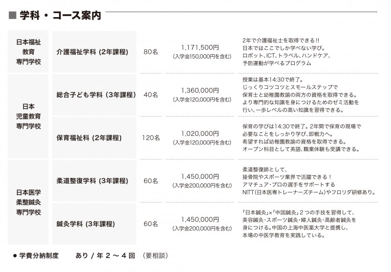 日本福祉教育専門学校　日本児童教育専門学校 日本医学柔整鍼灸専門学校01.jpg
