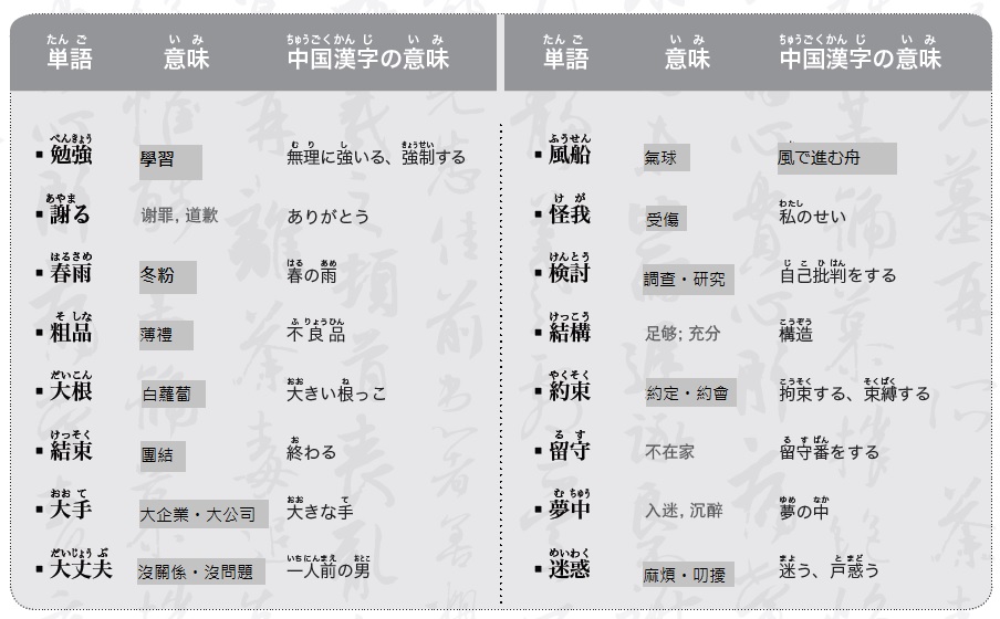 特輯 日本的漢字真有趣 在日生活討論區 オンライン進学資料館