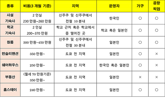 일본집구하기 일본어학연수  (4)1.jpg