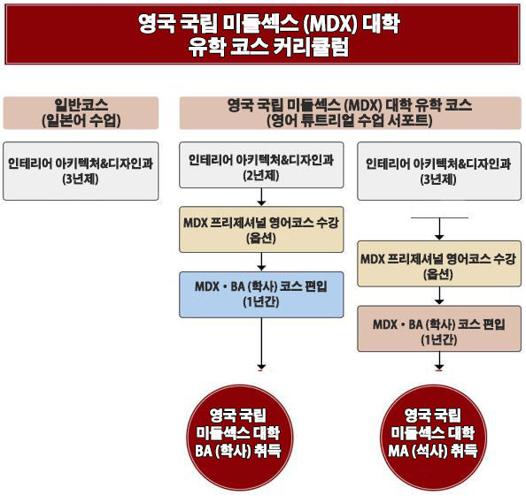 일본인테리어학교_해외방문 (6).JPG