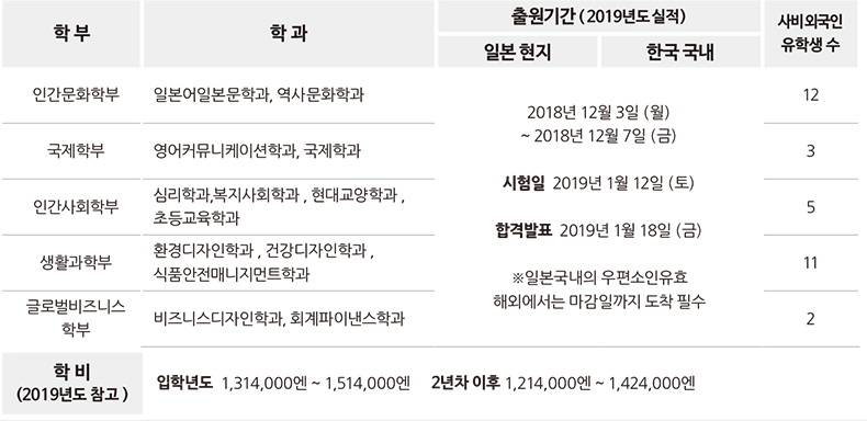 쇼와여자대학02.jpg