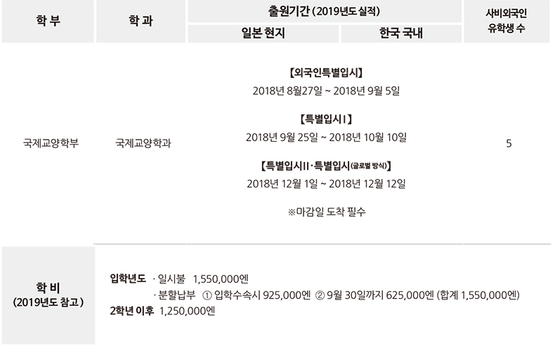 준텐도대학.jpg