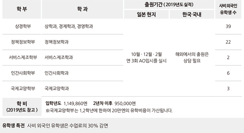 지바상과대학02.jpg
