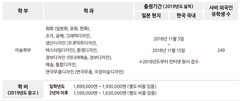 타마미술대학02.jpg