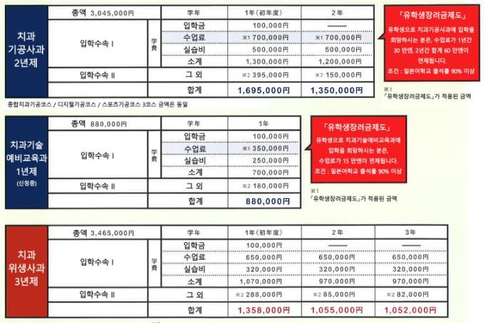 학비 저화질.JPG