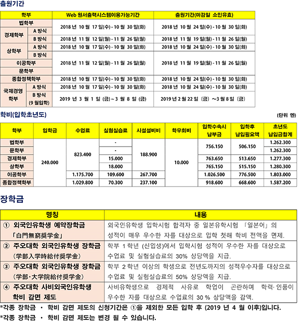 일본취업 대학순위_주오대학 (1).jpg