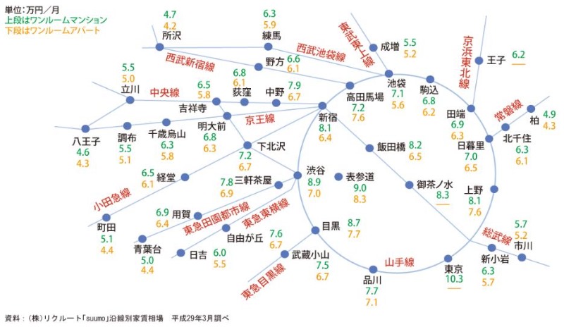 일본 평균 집세.JPG