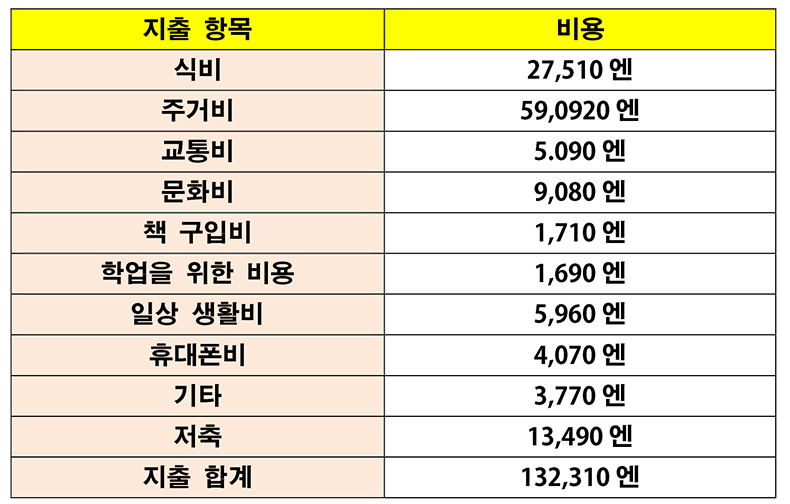일본유학 생활비  (6).jpg