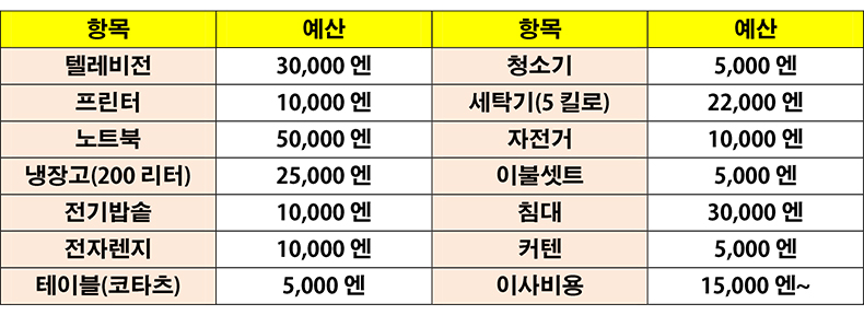 일본유학 생활비  (7).jpg