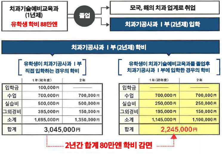 신도쿄치과기공사학교_일본취업 지원 (7).JPG