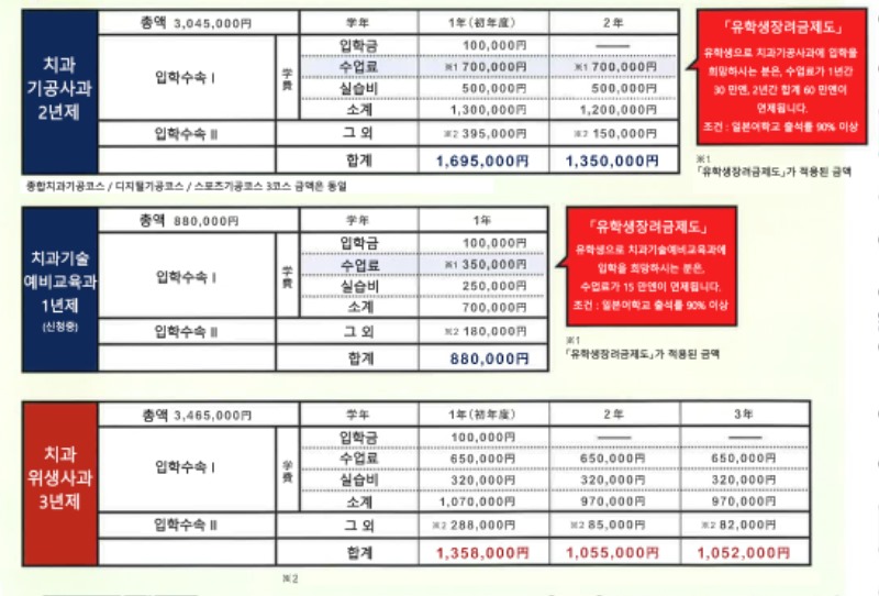 신도쿄치과기공사학교_일본취업 지원 (13).jpg