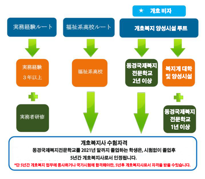 일본개호복지사 자격 (9).jpg
