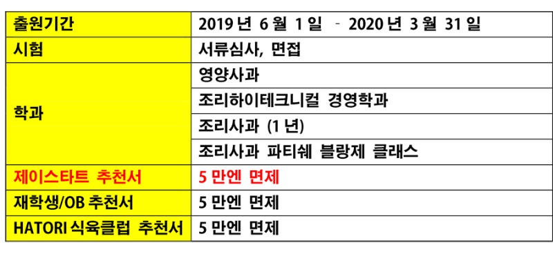 이탈리안요리_까르토초 만들기 (3).jpg