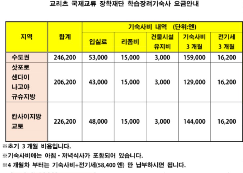 교리쯔 국제교류 장학재단 학습장려기숙사 요금안내.jpg