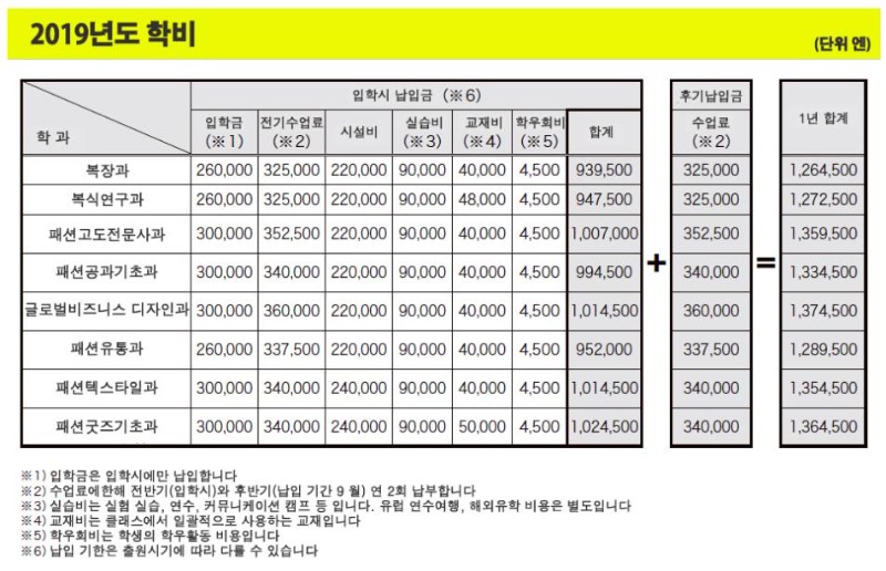 90년 역사 패션스쿨_문화복장학원  (13).JPG