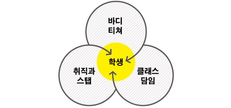 일본관광여행학교_호스피탈리티투어리즘 전문학교 (5).JPG